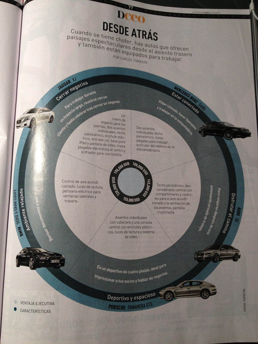 ...traseros de lujo...