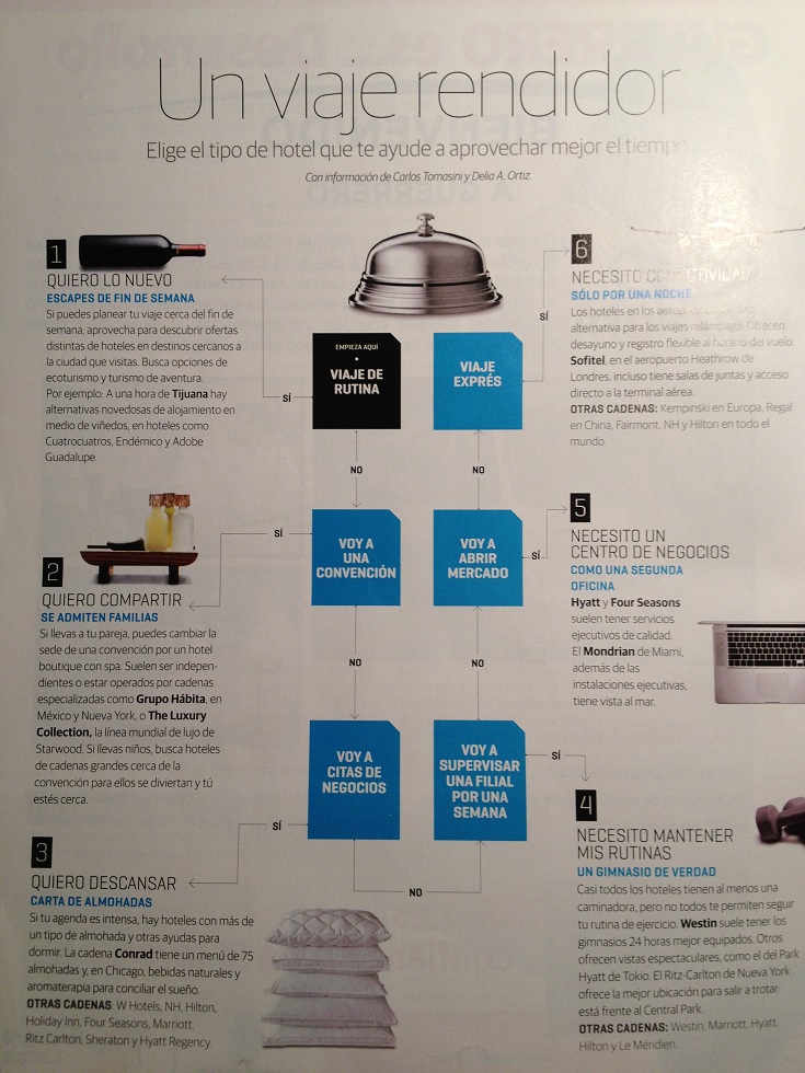 ...hoteles de lujo...